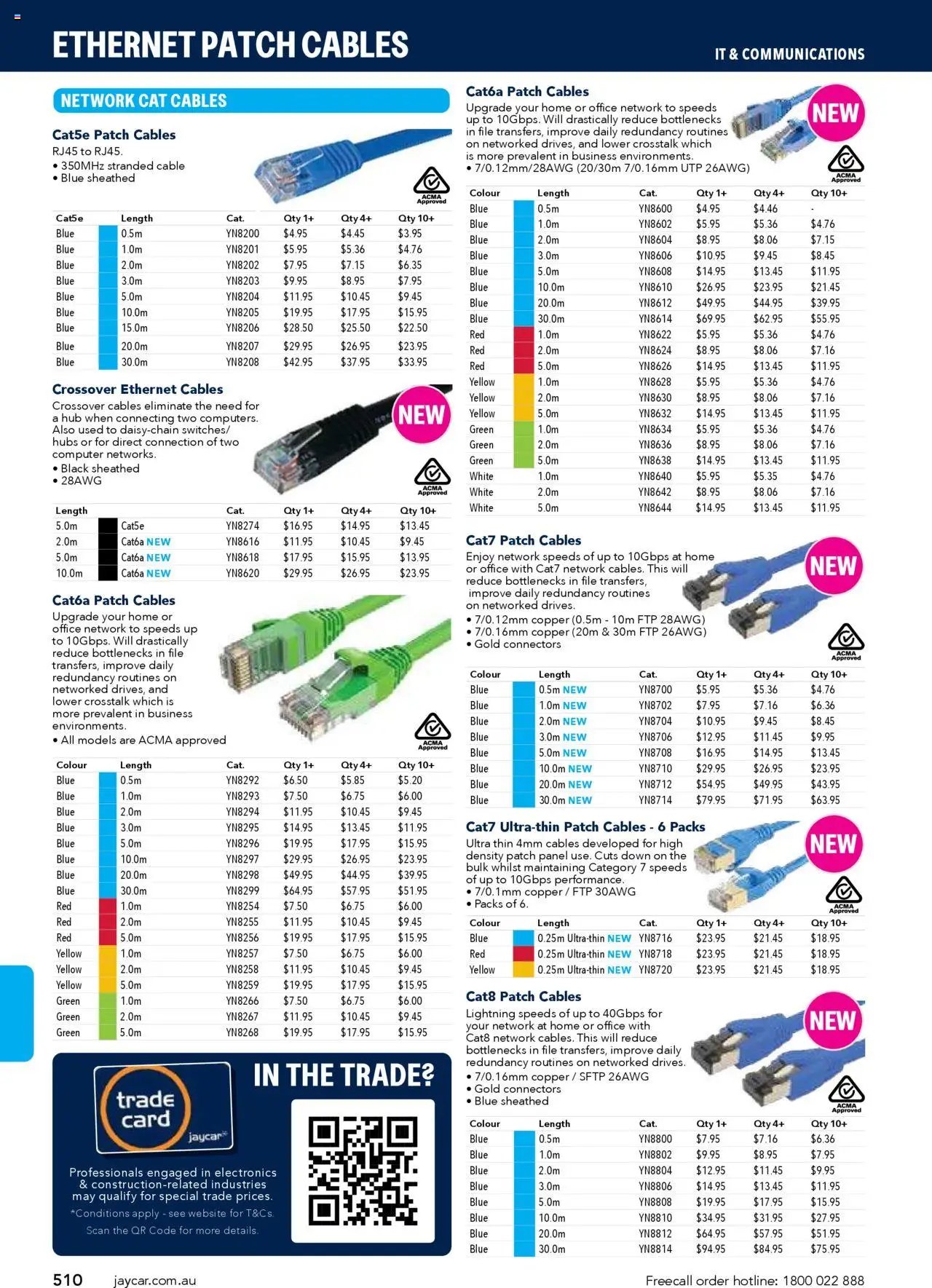 Jaycar Engineering & Scientific Catalogue 2025/2026  (2025-07-09 - 2026-07-09) | 510