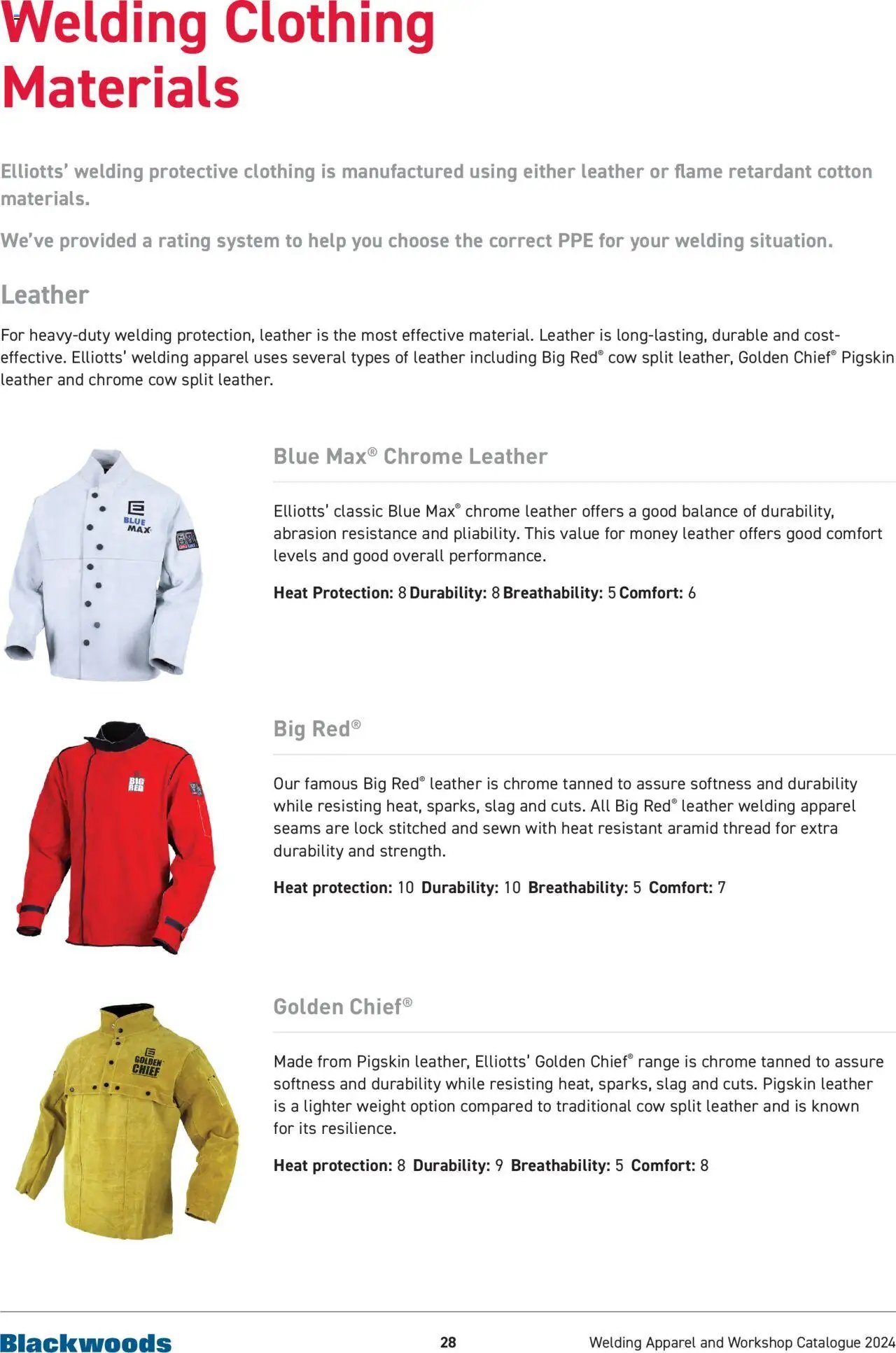 Black Woods Welding Catalogue (2024-07-22 - 2026-07-22) | 28