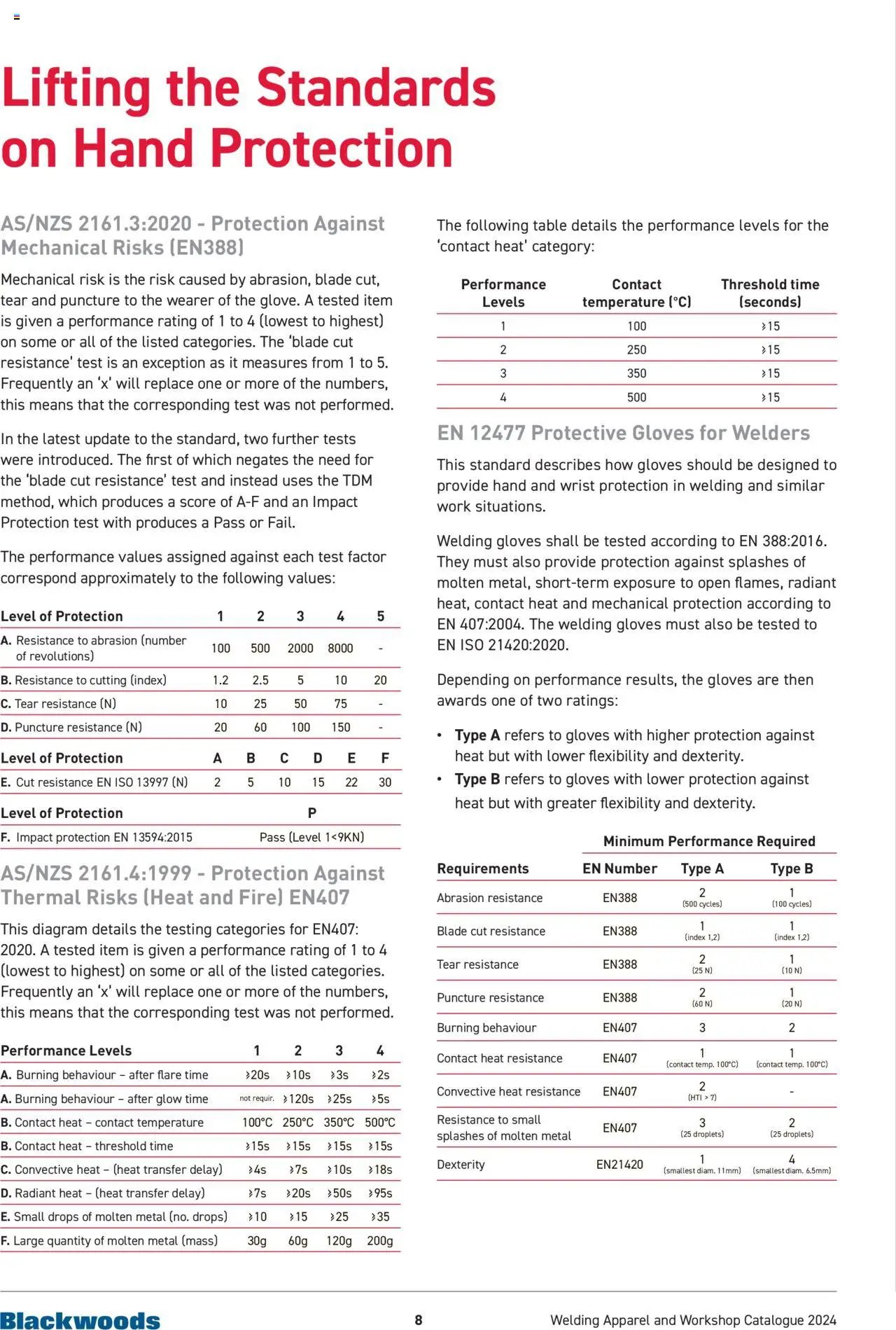 Black Woods Welding Catalogue (2024-07-22 - 2026-07-22) | 8