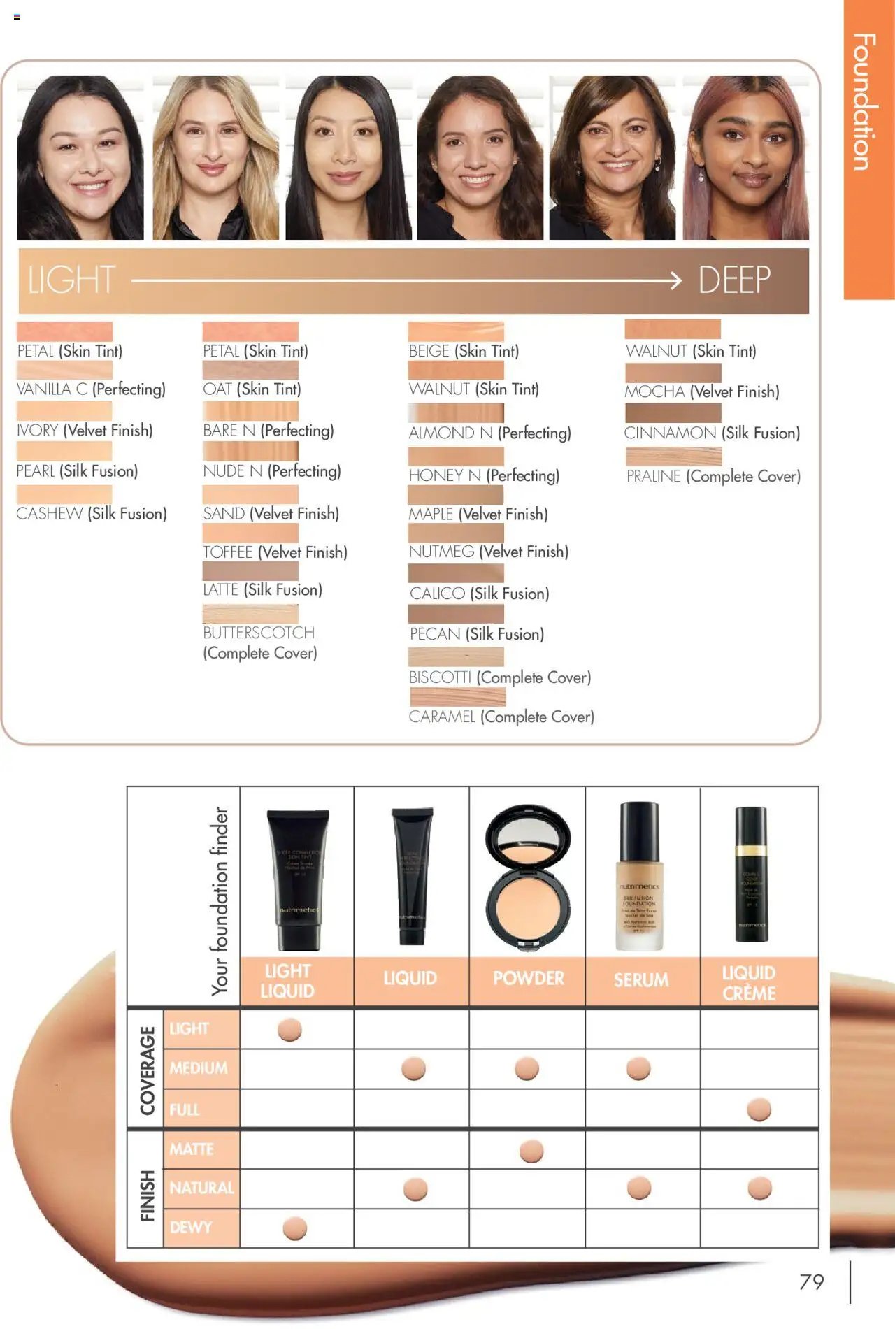 Nutrimetics Catalogue 2025 (2025-01-01 - 2025-12-31) | 79