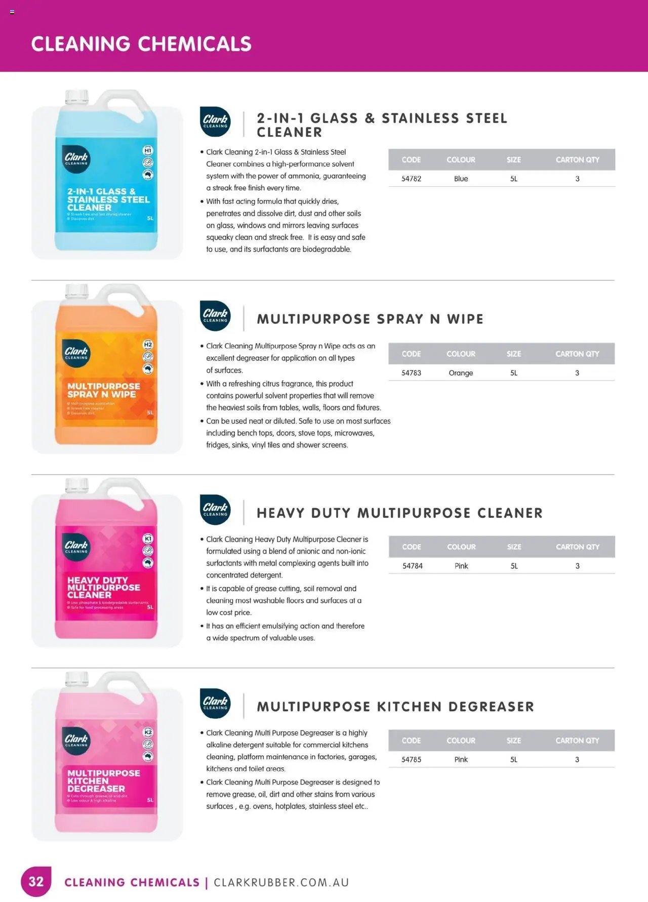 Clark Rubber Catalogue  (2025-05-05 - 2025-10-03) | 32