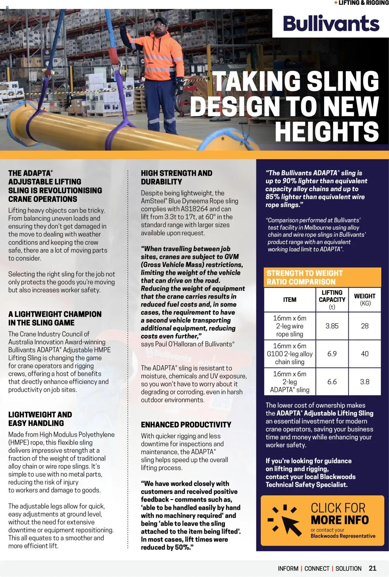 Black Woods Industry Spotlight (2025-04-08 - 2026-04-08) | 21