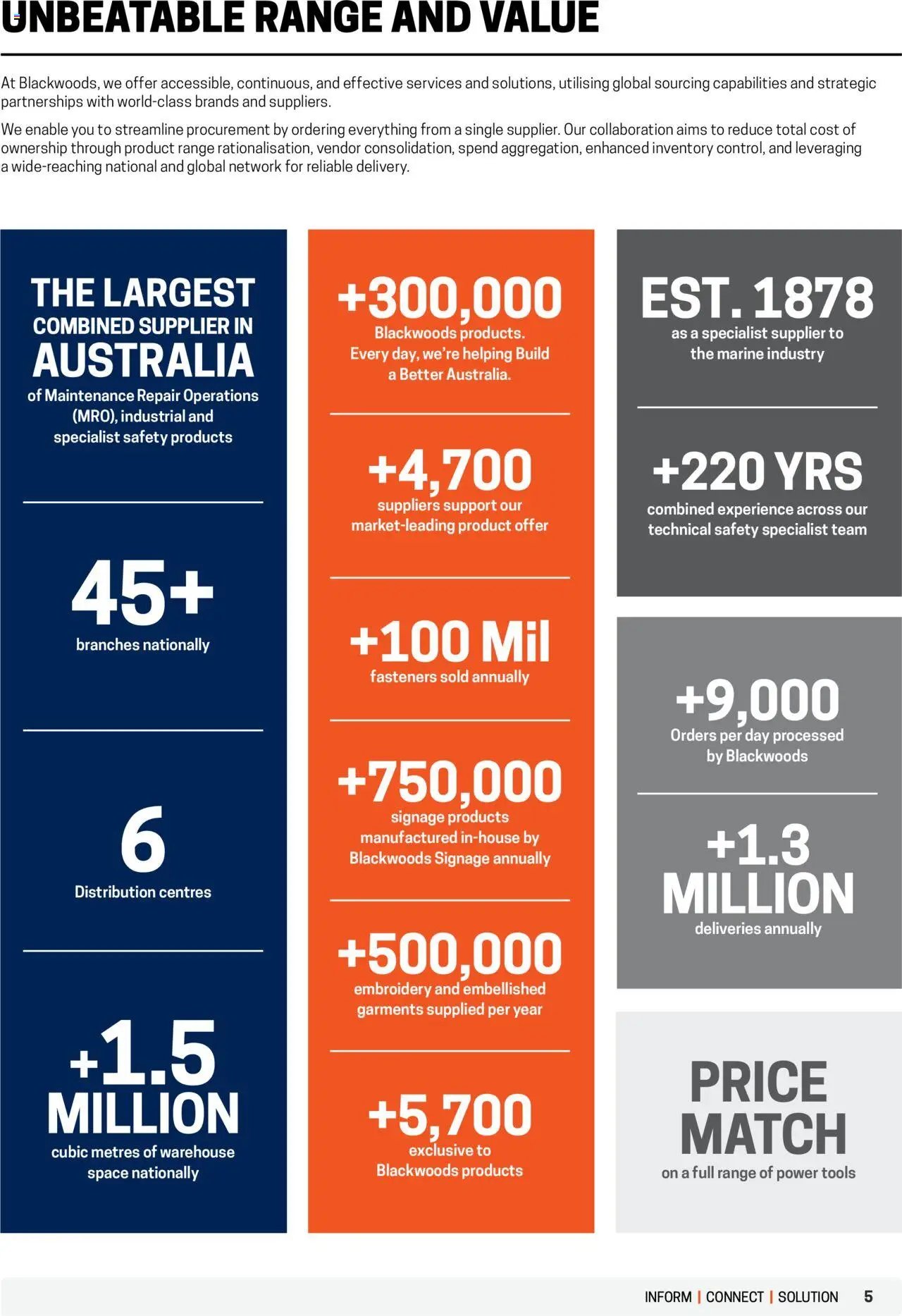 Black Woods Industry Spotlight (2025-04-08 - 2026-04-08) | 5