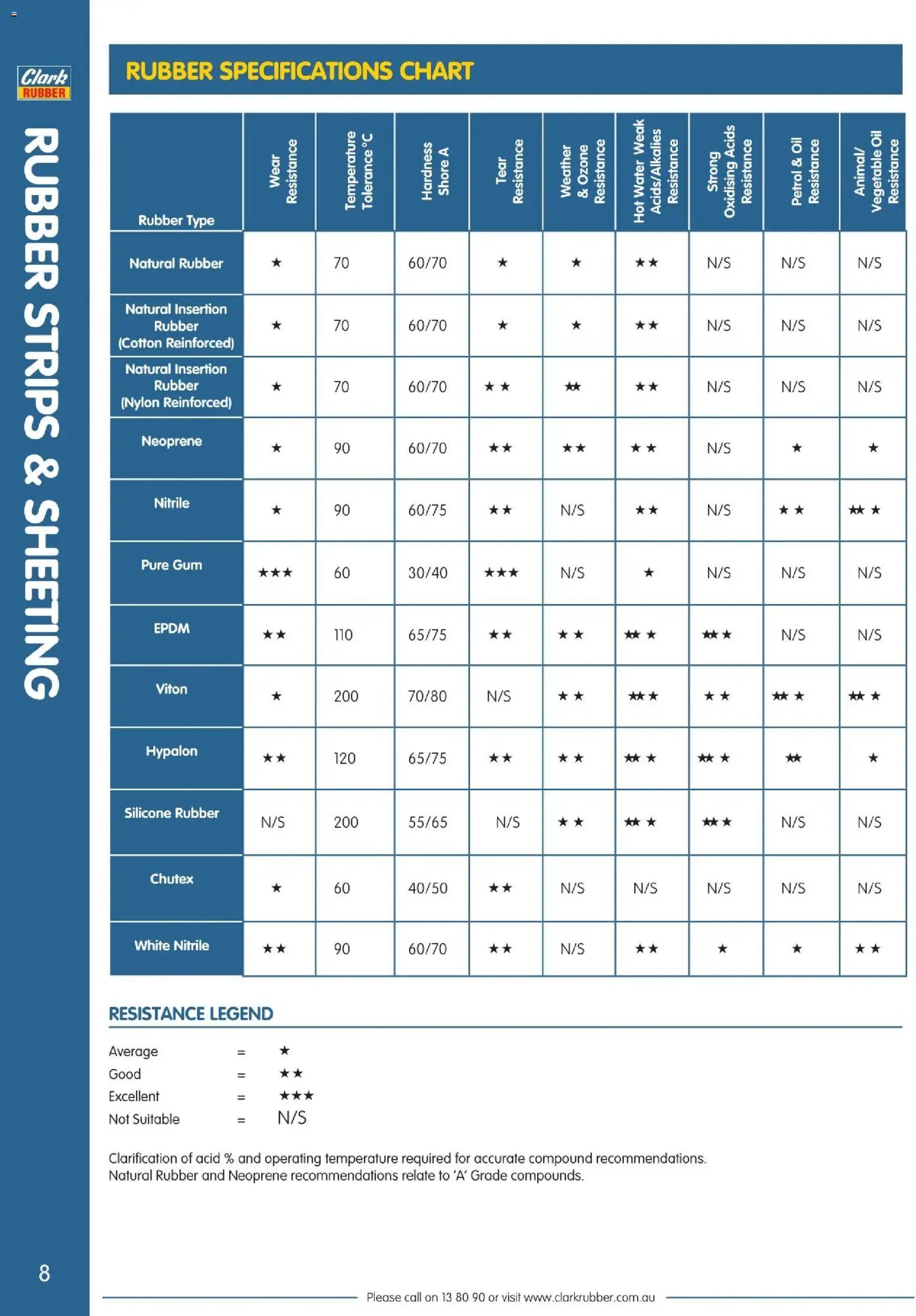 Clark Rubber catalogue  (2026-04-02 - 2026-10-09) | 8