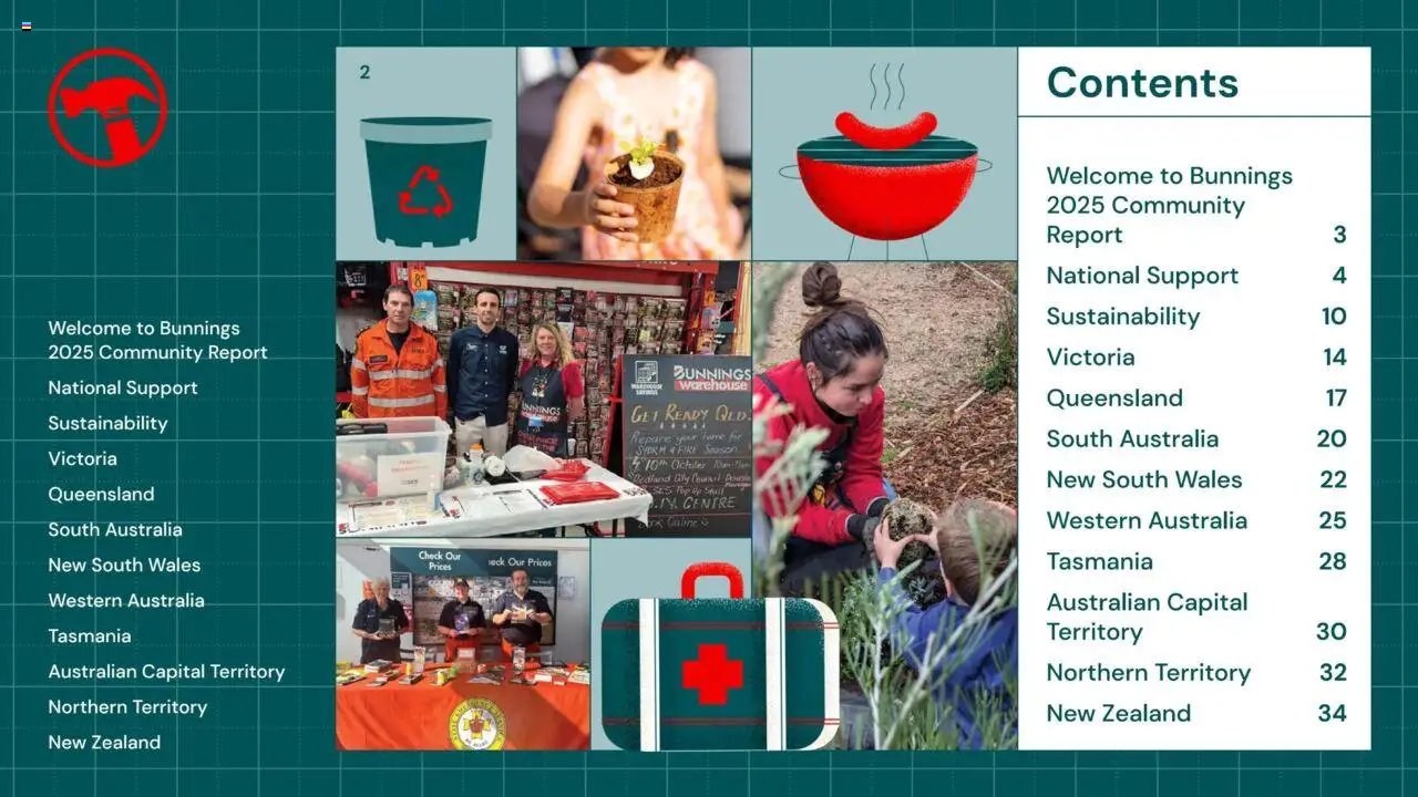 Bunnings Warehouse Community Report 2025 (2025-08-25 - 2026-08-25) | 2