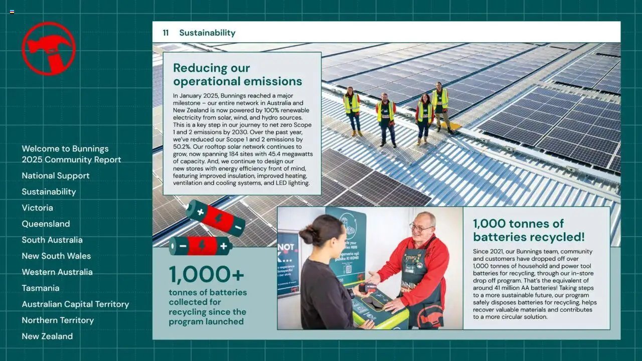 Bunnings Warehouse Community Report 2025 (2025-08-25 - 2026-08-25) | 11