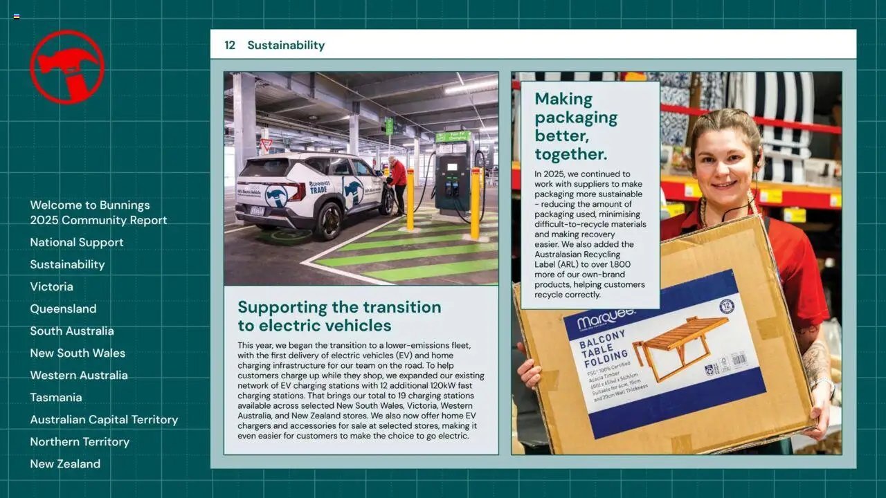 Bunnings Warehouse Community Report 2025 (2025-08-25 - 2026-08-25) | 12