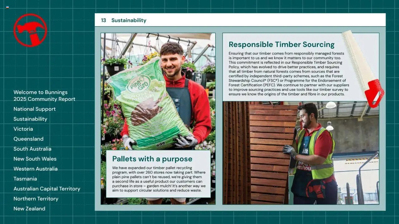 Bunnings Warehouse Community Report 2025 (2025-08-25 - 2026-08-25) | 13