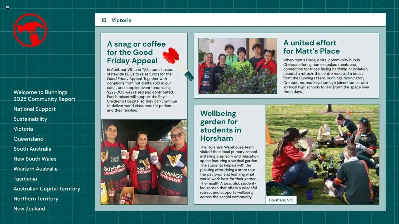 Bunnings Warehouse Community Report 2025 (2025-08-25 - 2026-08-25) | 15
