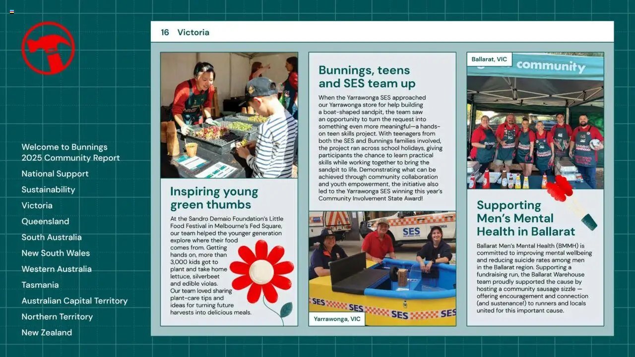 Bunnings Warehouse Community Report 2025 (2025-08-25 - 2026-08-25) | 16