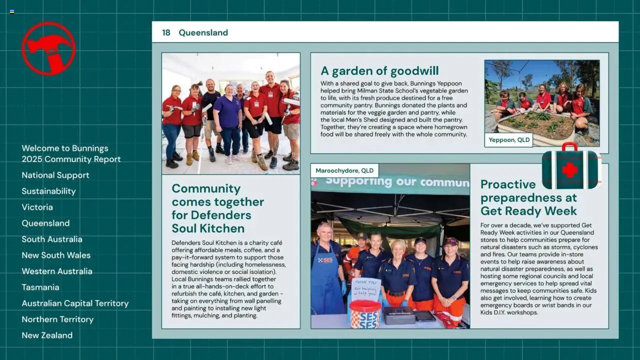 Bunnings Warehouse Community Report 2025 (2025-08-25 - 2026-08-25) | 18