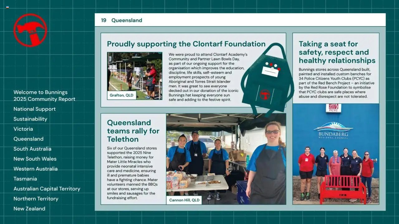 Bunnings Warehouse Community Report 2025 (2025-08-25 - 2026-08-25) | 19