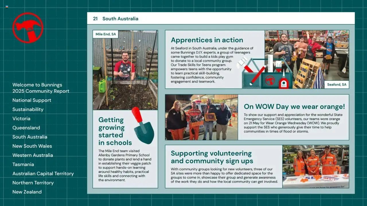 Bunnings Warehouse Community Report 2025 (2025-08-25 - 2026-08-25) | 21