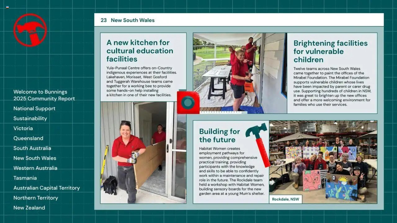 Bunnings Warehouse Community Report 2025 (2025-08-25 - 2026-08-25) | 23
