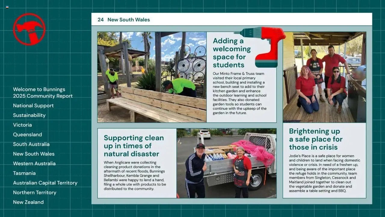 Bunnings Warehouse Community Report 2025 (2025-08-25 - 2026-08-25) | 24