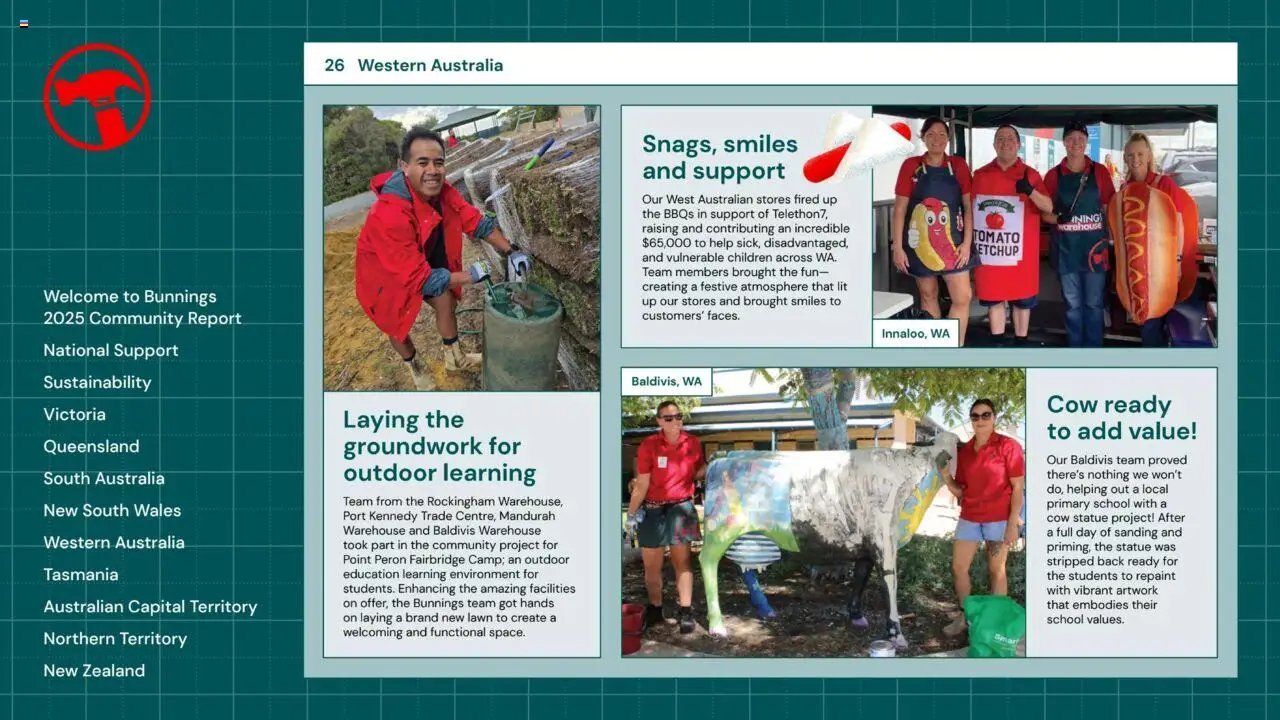 Bunnings Warehouse Community Report 2025 (2025-08-25 - 2026-08-25) | 26