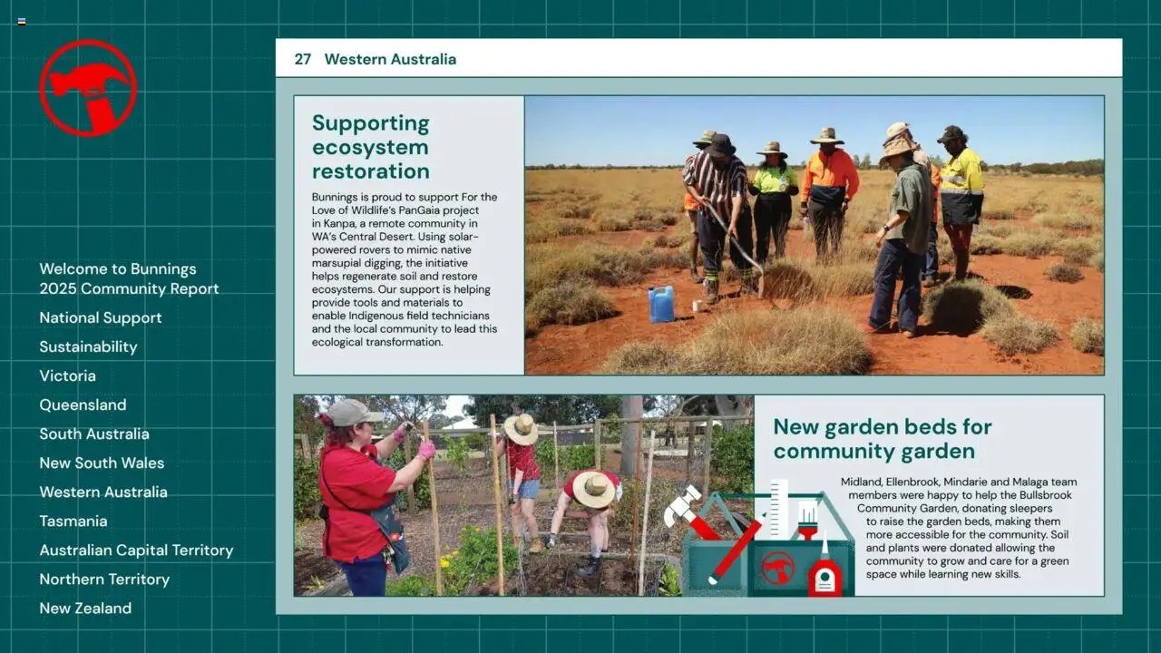 Bunnings Warehouse Community Report 2025 (2025-08-25 - 2026-08-25) | 27