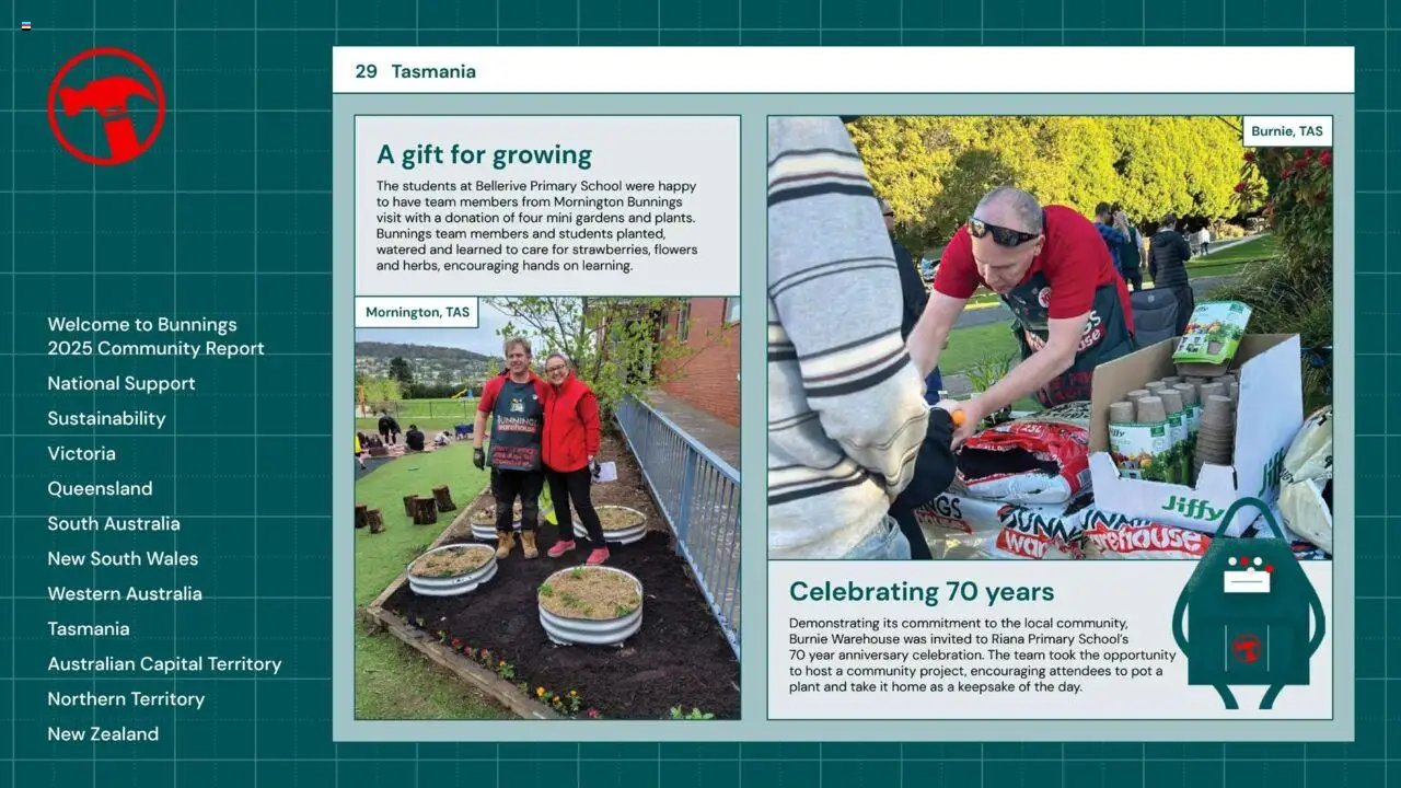 Bunnings Warehouse Community Report 2025 (2025-08-25 - 2026-08-25) | 29
