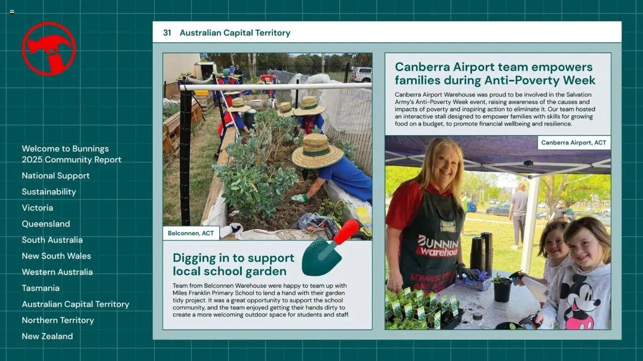 Bunnings Warehouse Community Report 2025 (2025-08-25 - 2026-08-25) | 31