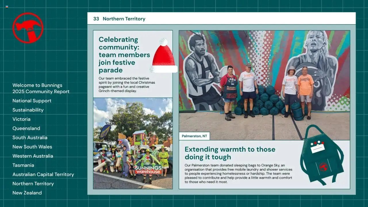 Bunnings Warehouse Community Report 2025 (2025-08-25 - 2026-08-25) | 33