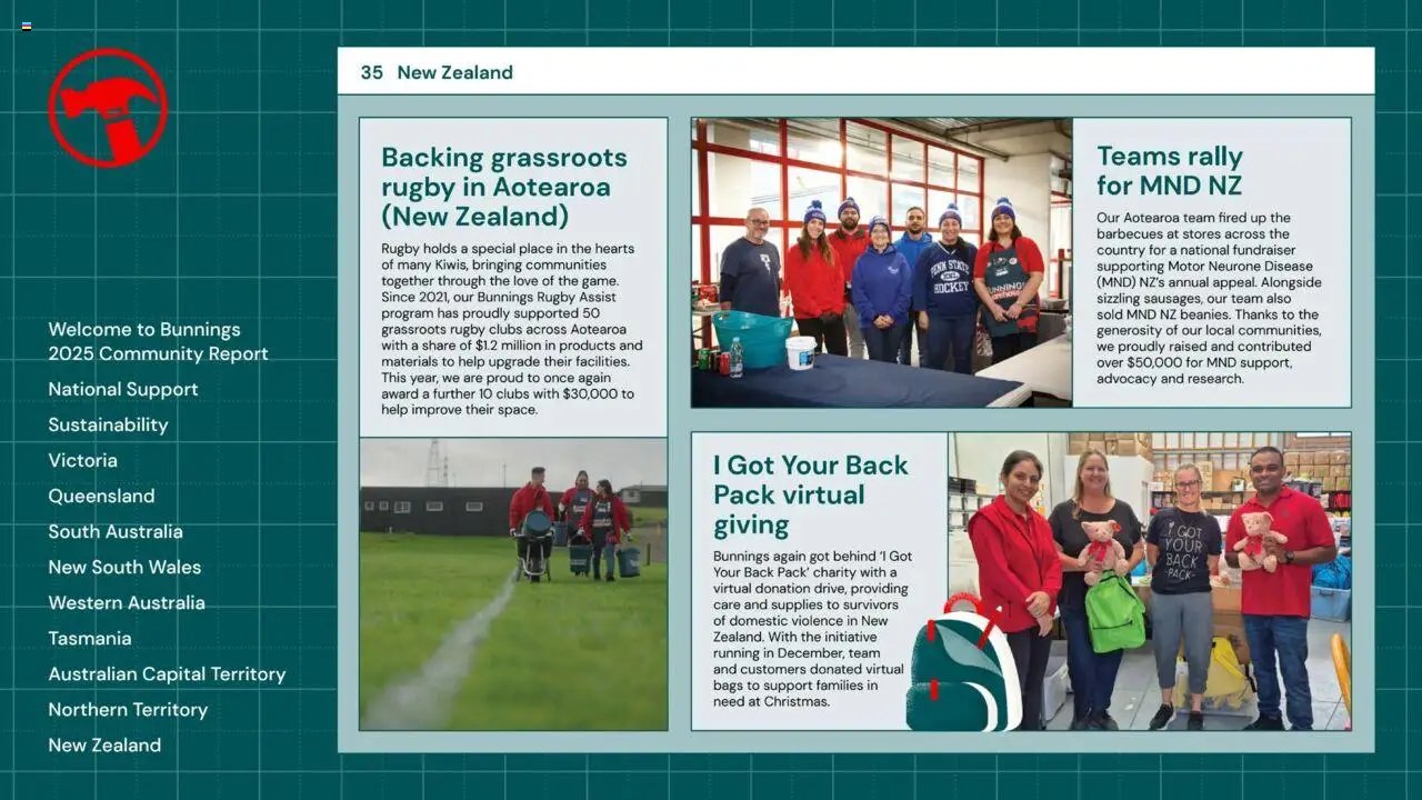 Bunnings Warehouse Community Report 2025 (2025-08-25 - 2026-08-25) | 35