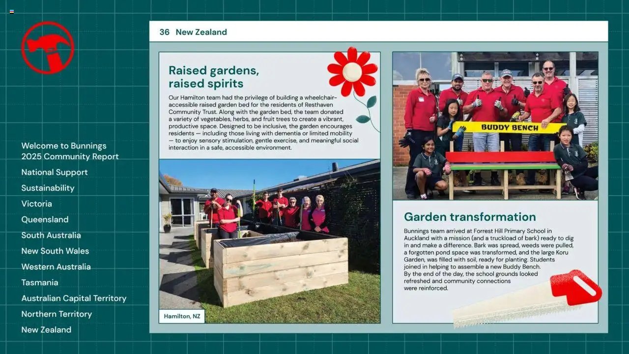 Bunnings Warehouse Community Report 2025 (2025-08-25 - 2026-08-25) | 36