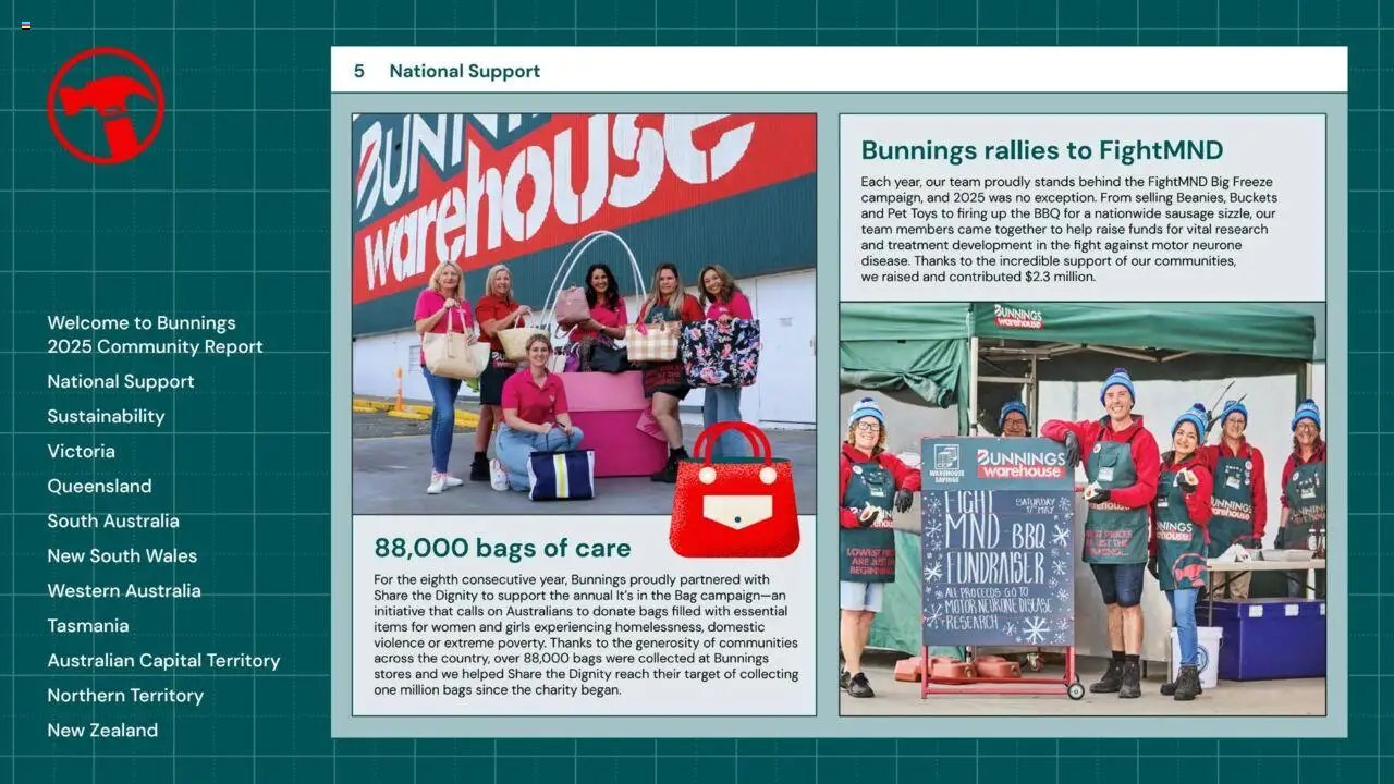 Bunnings Warehouse Community Report 2025 (2025-08-25 - 2026-08-25) | 5