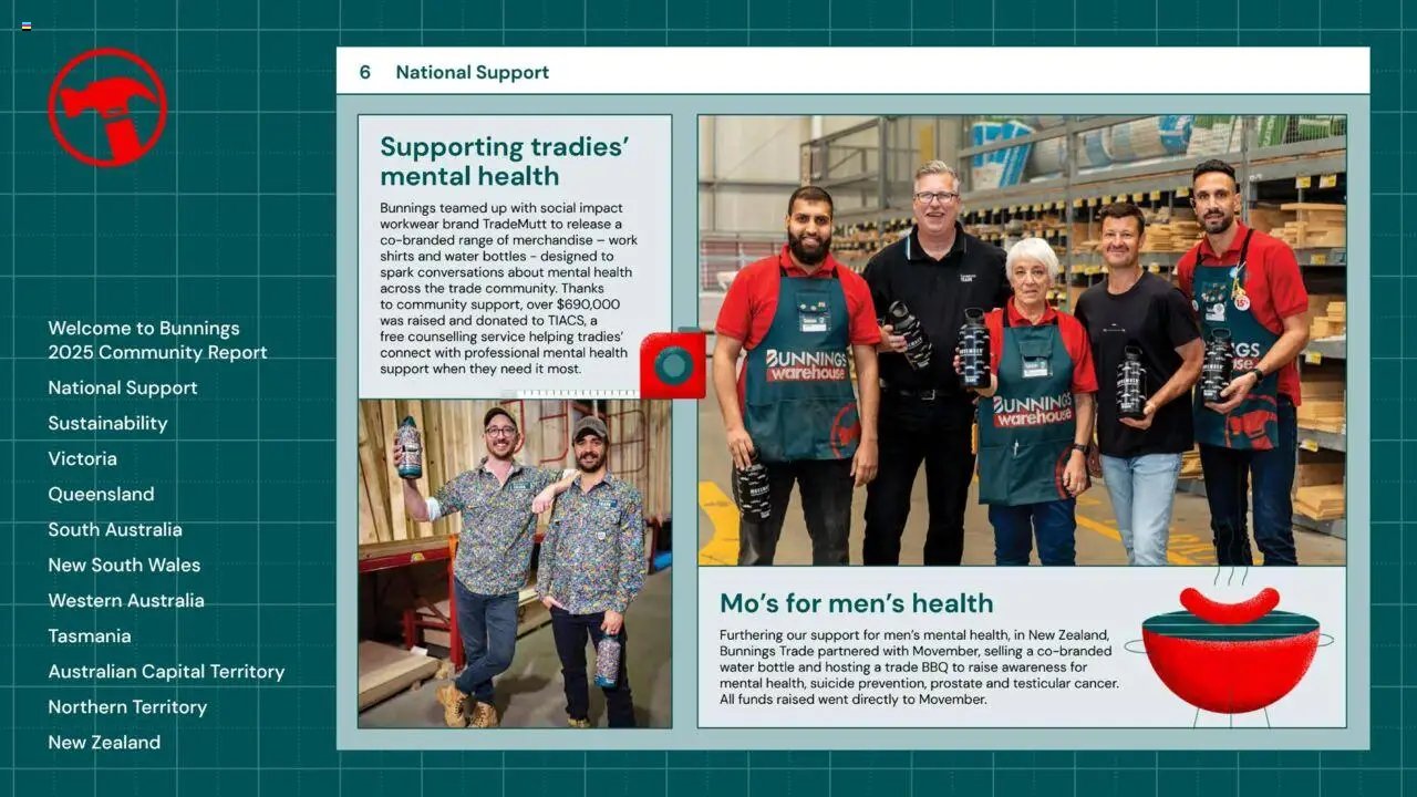 Bunnings Warehouse Community Report 2025 (2025-08-25 - 2026-08-25) | 6