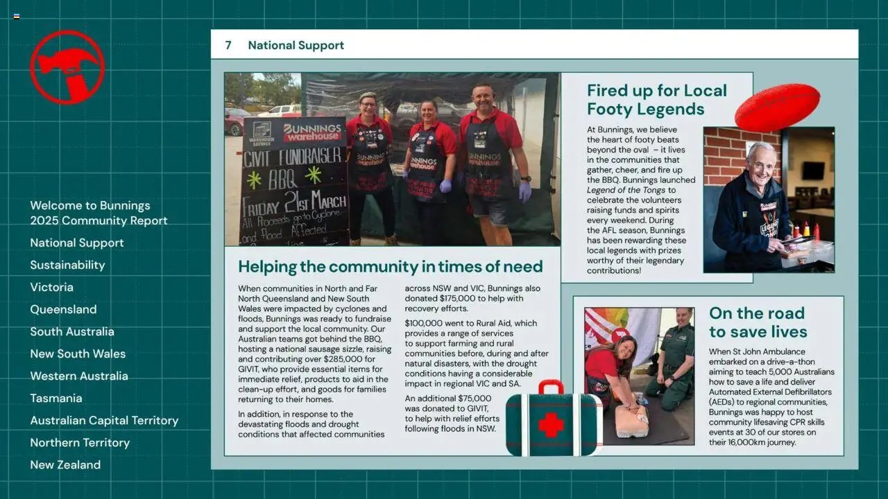 Bunnings Warehouse Community Report 2025 (2025-08-25 - 2026-08-25) | 7