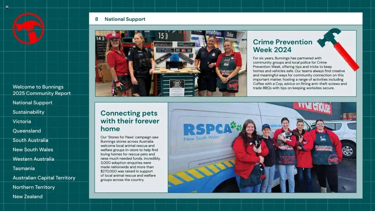 Bunnings Warehouse Community Report 2025 (2025-08-25 - 2026-08-25) | 8