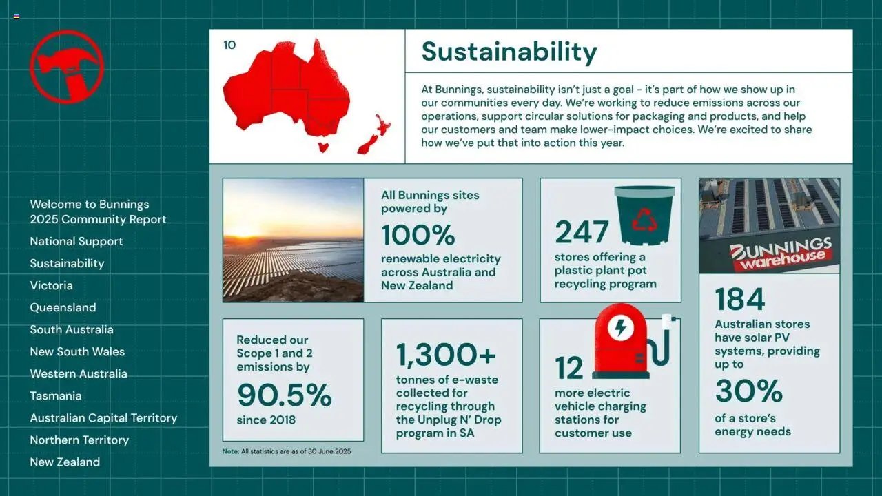 Bunnings Warehouse Community Report 2025 (2025-08-25 - 2026-08-25) | 10