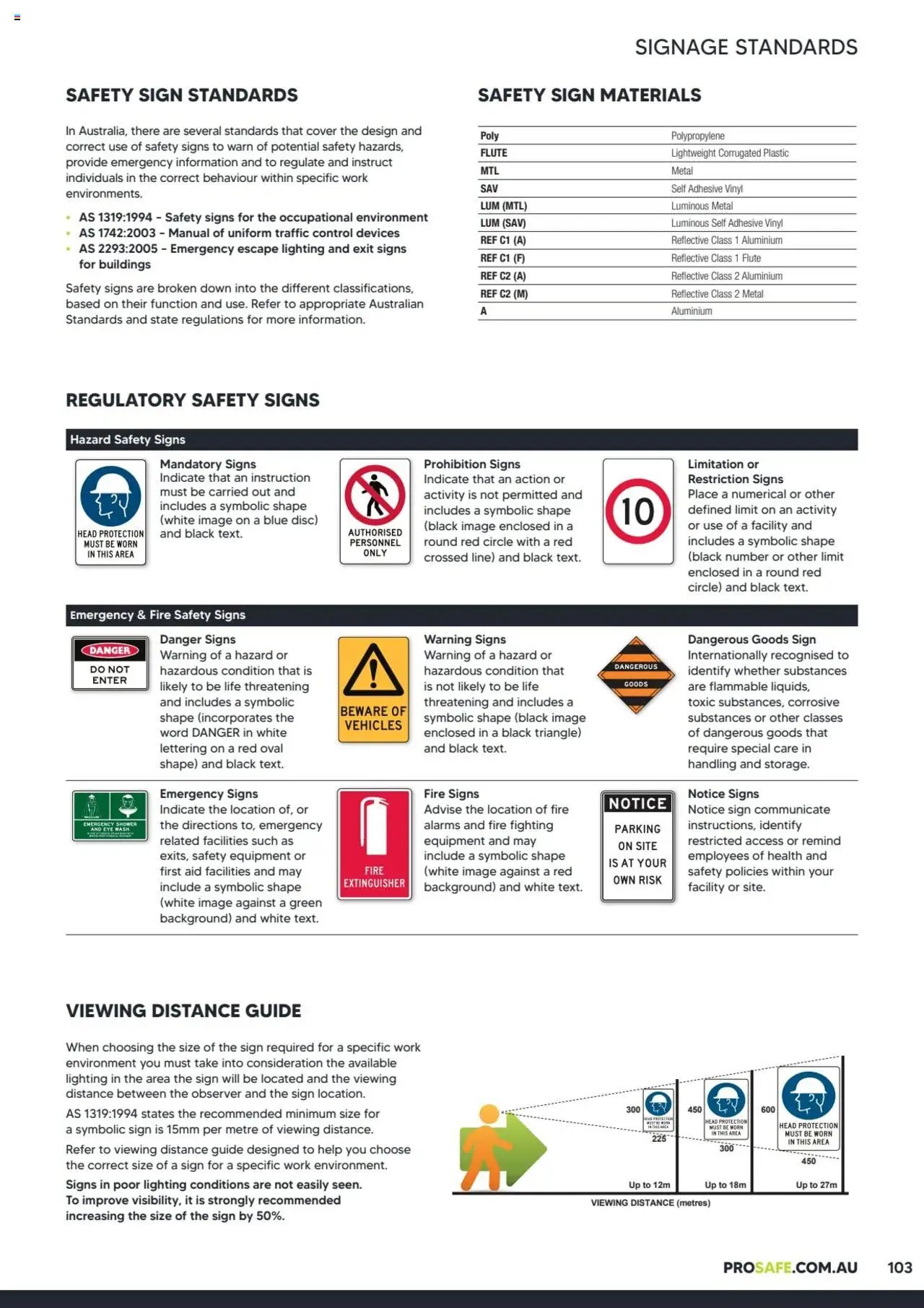 Black Woods Prosafe  (2023-10-06 - 2026-10-06) | 103