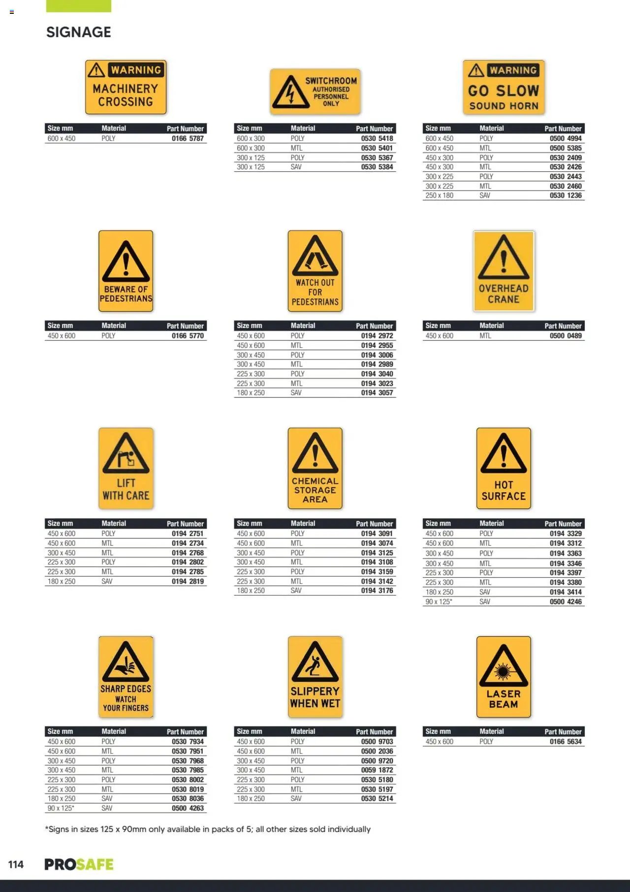 Black Woods Prosafe  (2023-10-06 - 2026-10-06) | 114