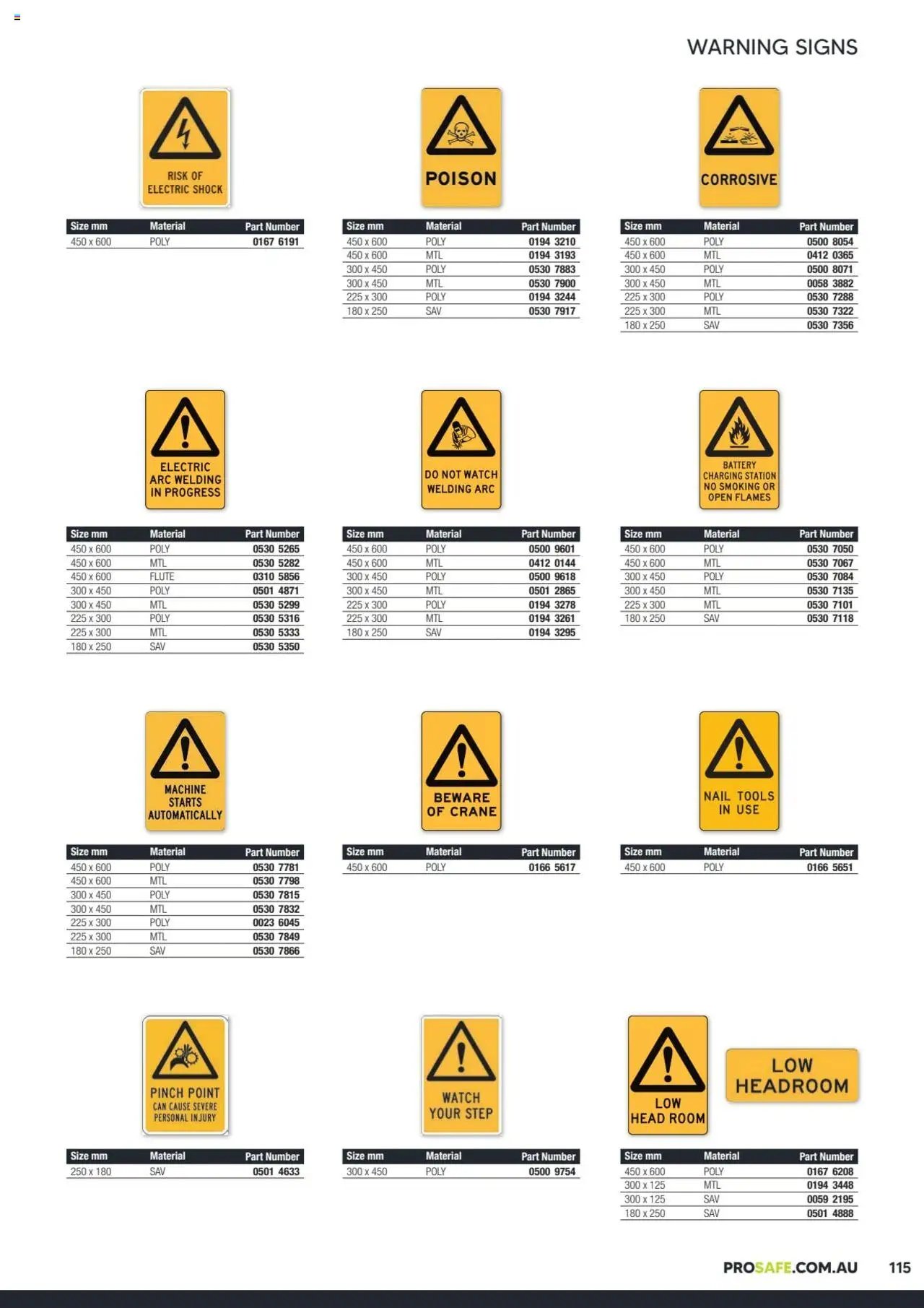 Black Woods Prosafe  (2023-10-06 - 2026-10-06) | 115
