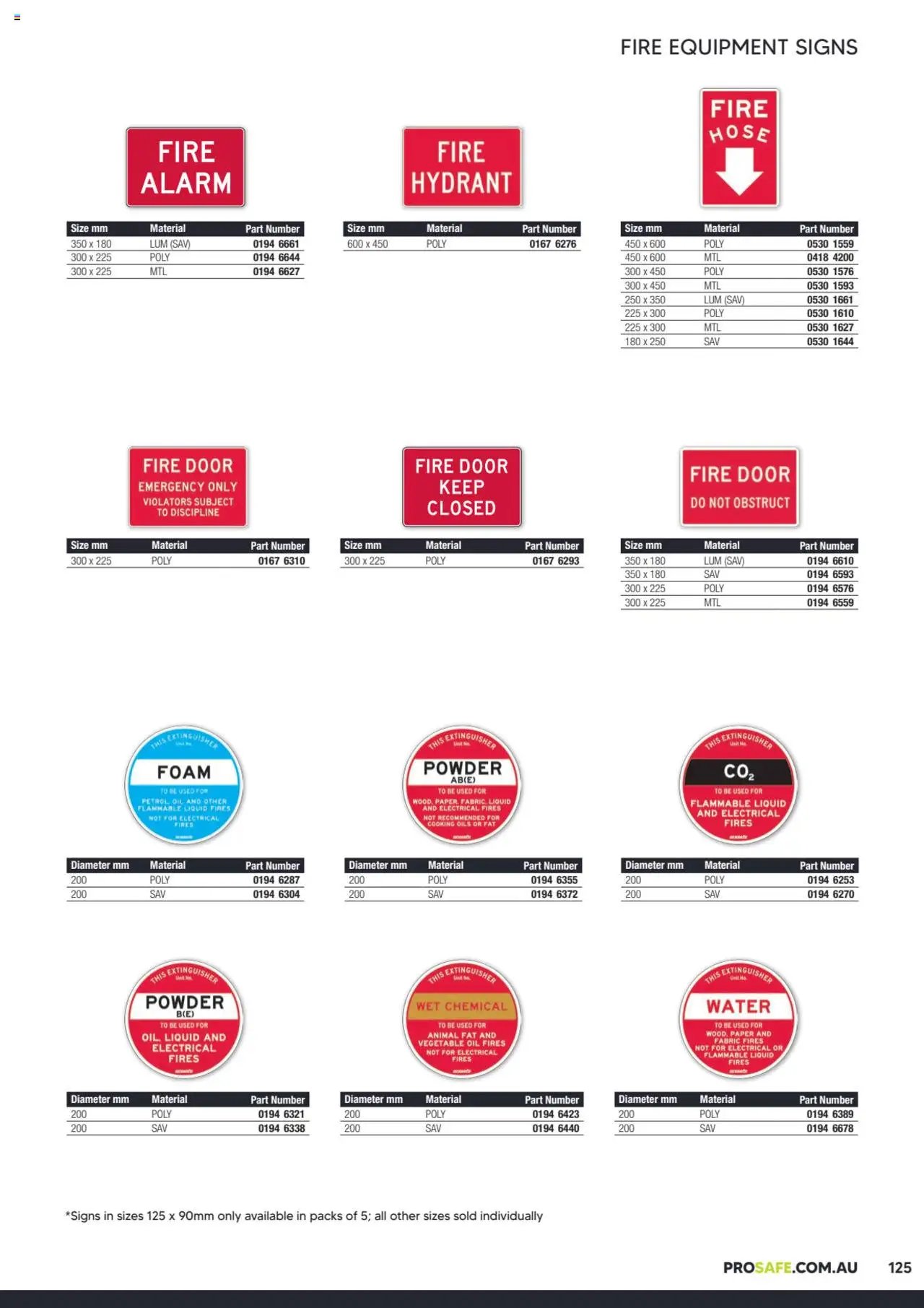 Black Woods Prosafe  (2023-10-06 - 2026-10-06) | 125