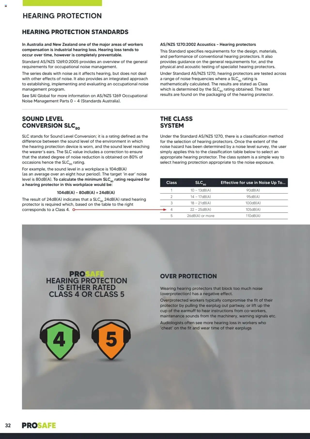 Black Woods Prosafe  (2023-10-06 - 2026-10-06) | 32