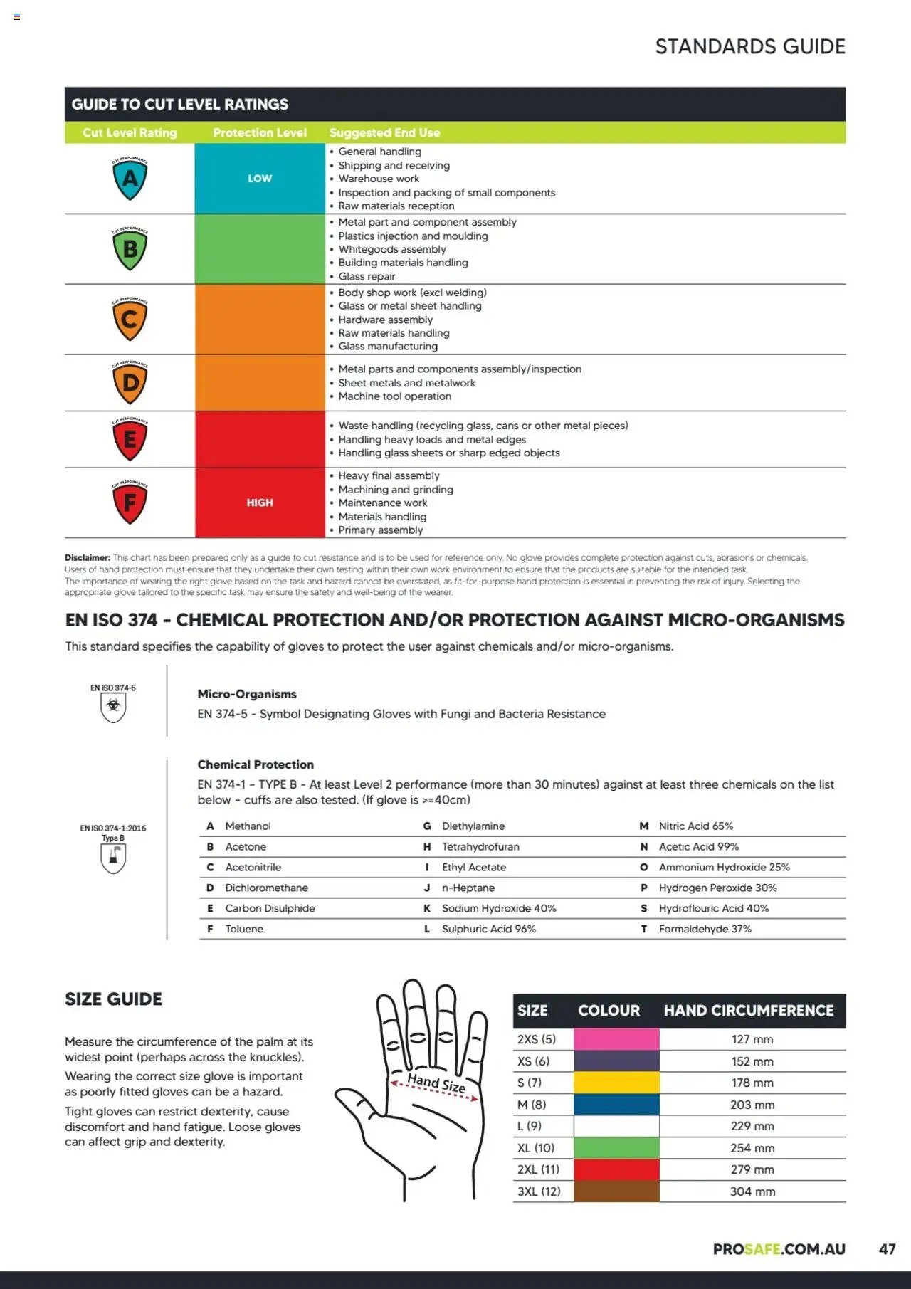 Black Woods Prosafe  (2023-10-06 - 2026-10-06) | 47