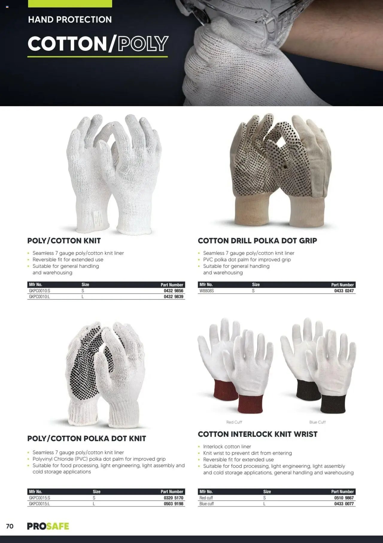 Black Woods Prosafe  (2023-10-06 - 2026-10-06) | 70