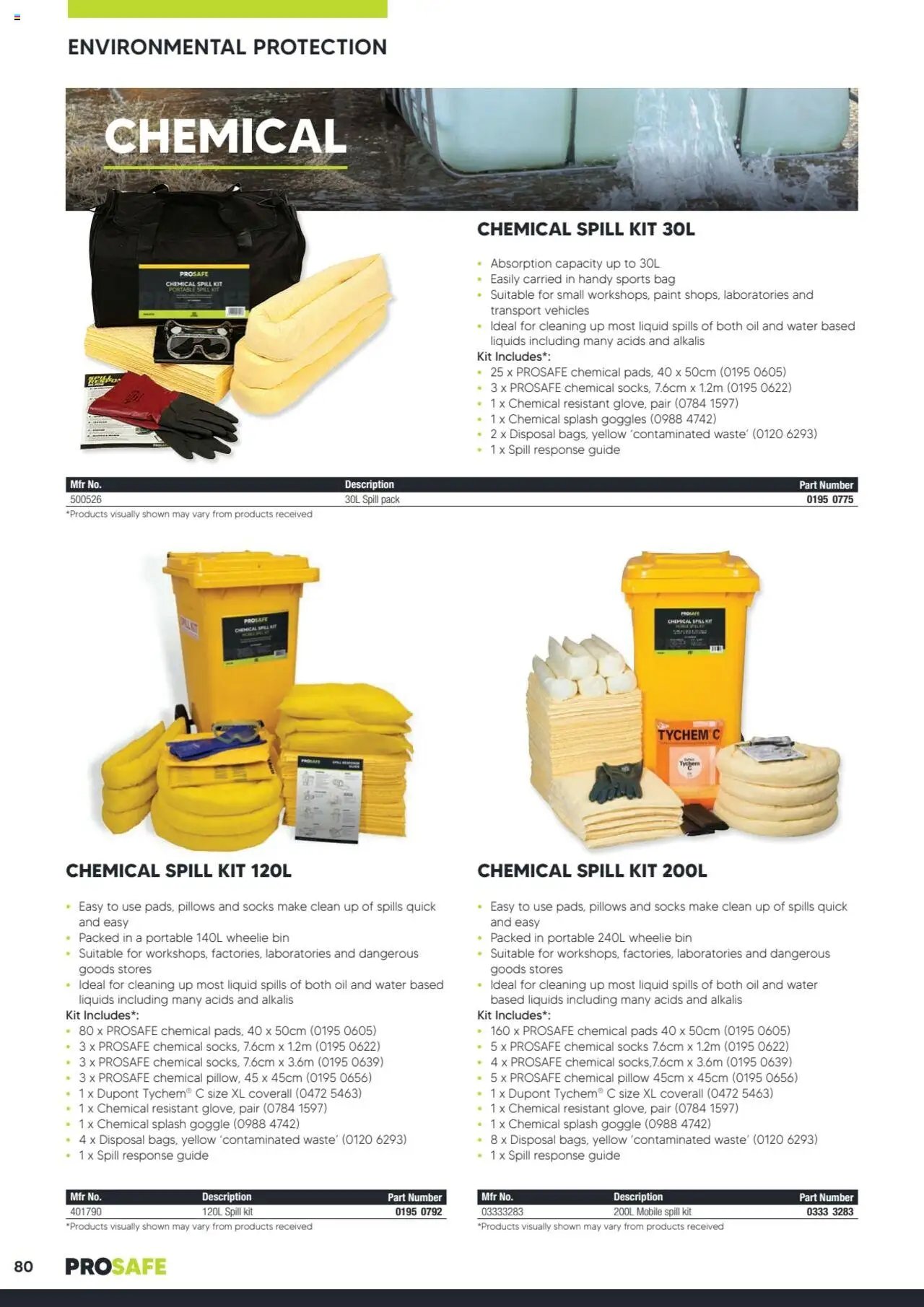 Black Woods Prosafe  (2023-10-06 - 2026-10-06) | 80