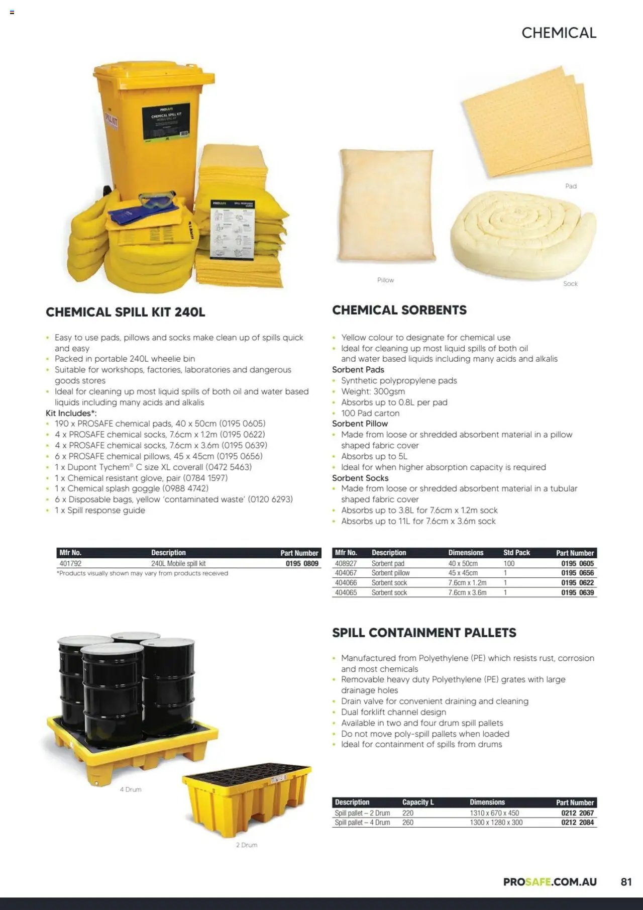 Black Woods Prosafe  (2023-10-06 - 2026-10-06) | 81