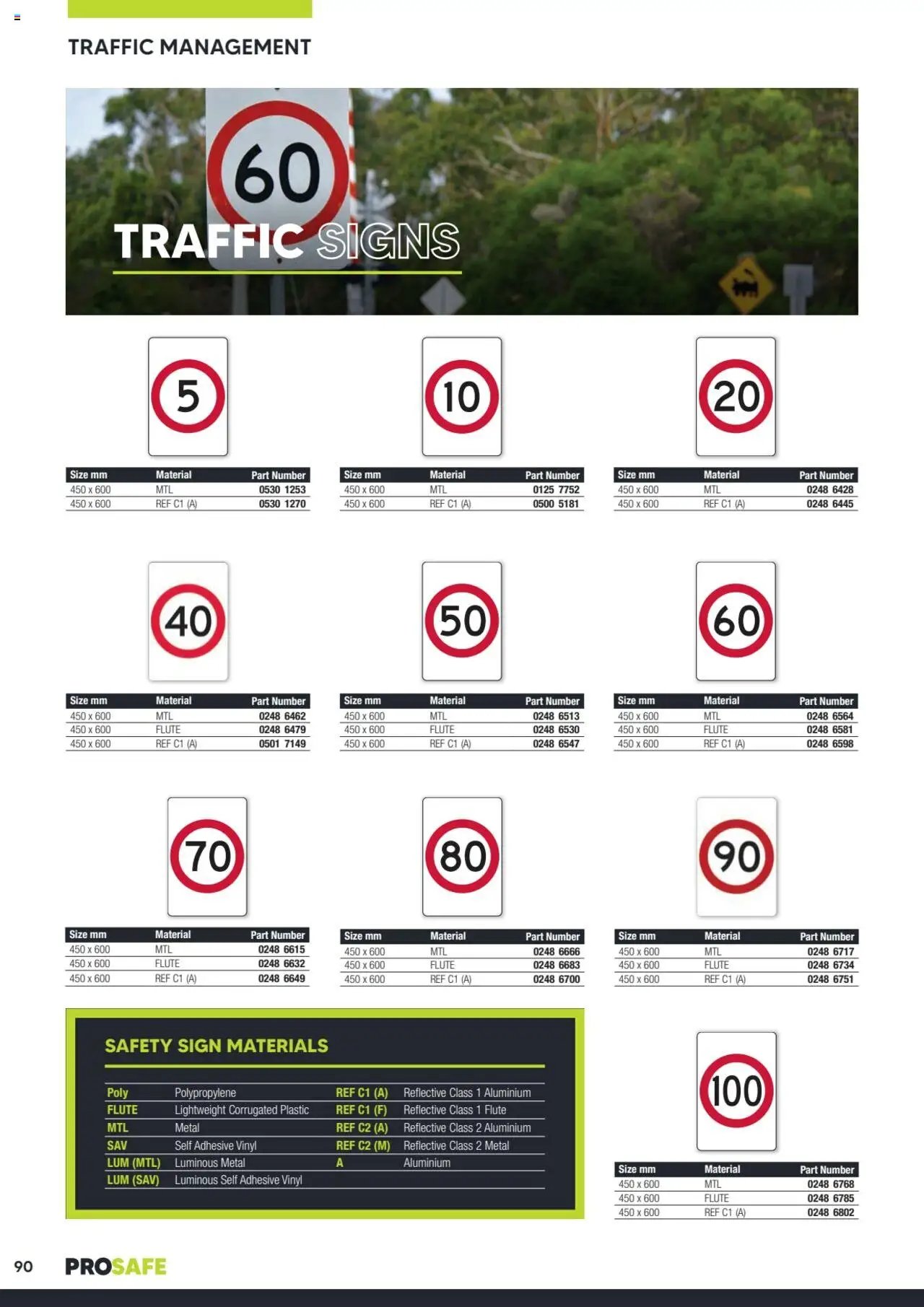 Black Woods Prosafe  (2023-10-06 - 2026-10-06) | 90