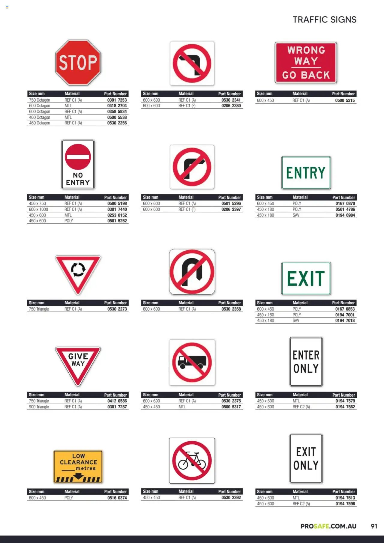 Black Woods Prosafe  (2023-10-06 - 2026-10-06) | 91