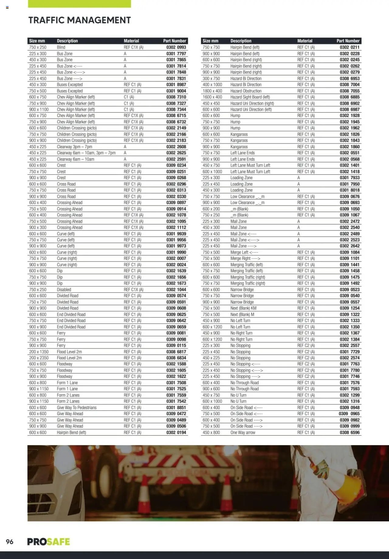 Black Woods Prosafe  (2023-10-06 - 2026-10-06) | 96