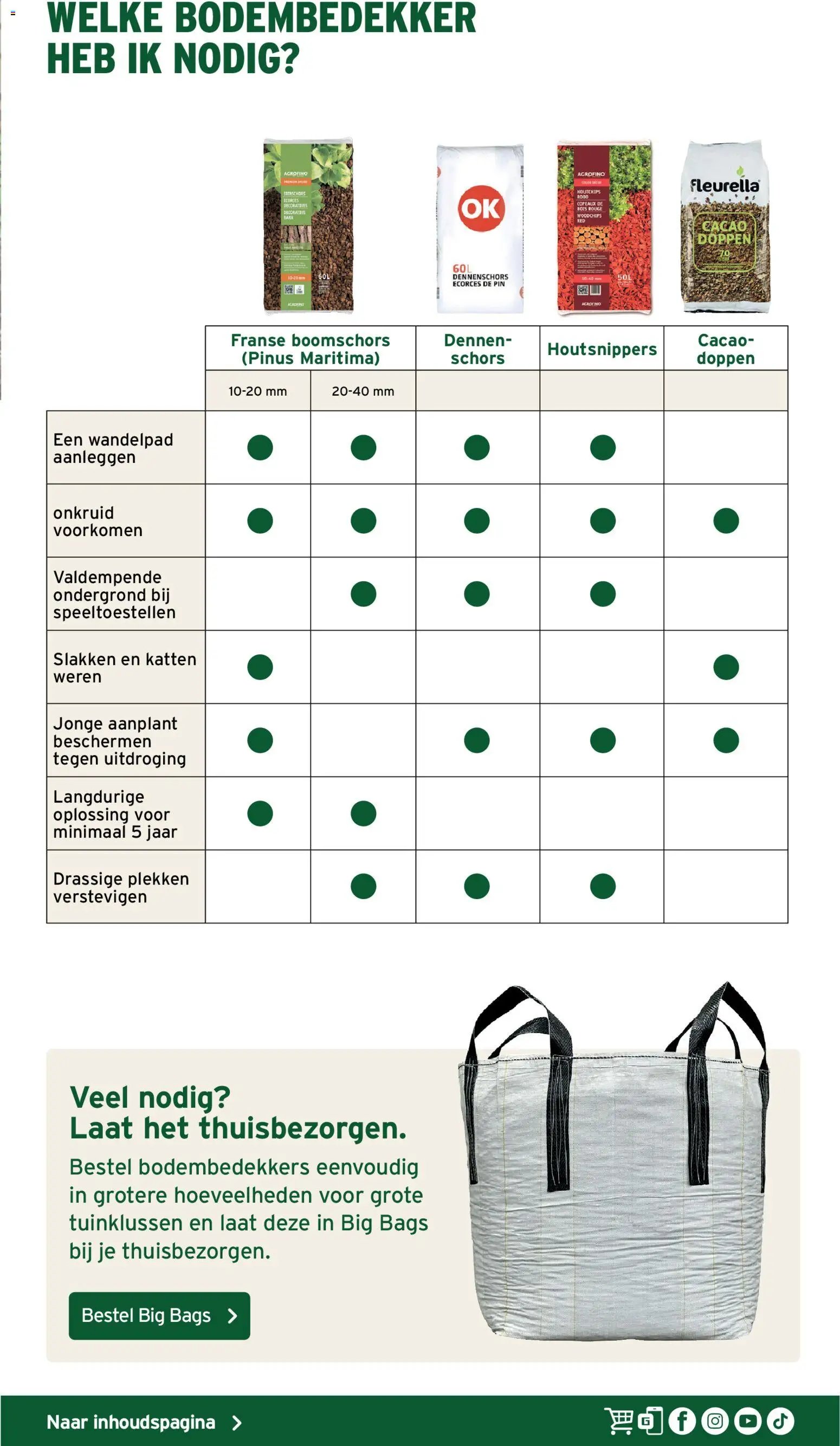 GAMMA -Tuinspecial kluseditie
