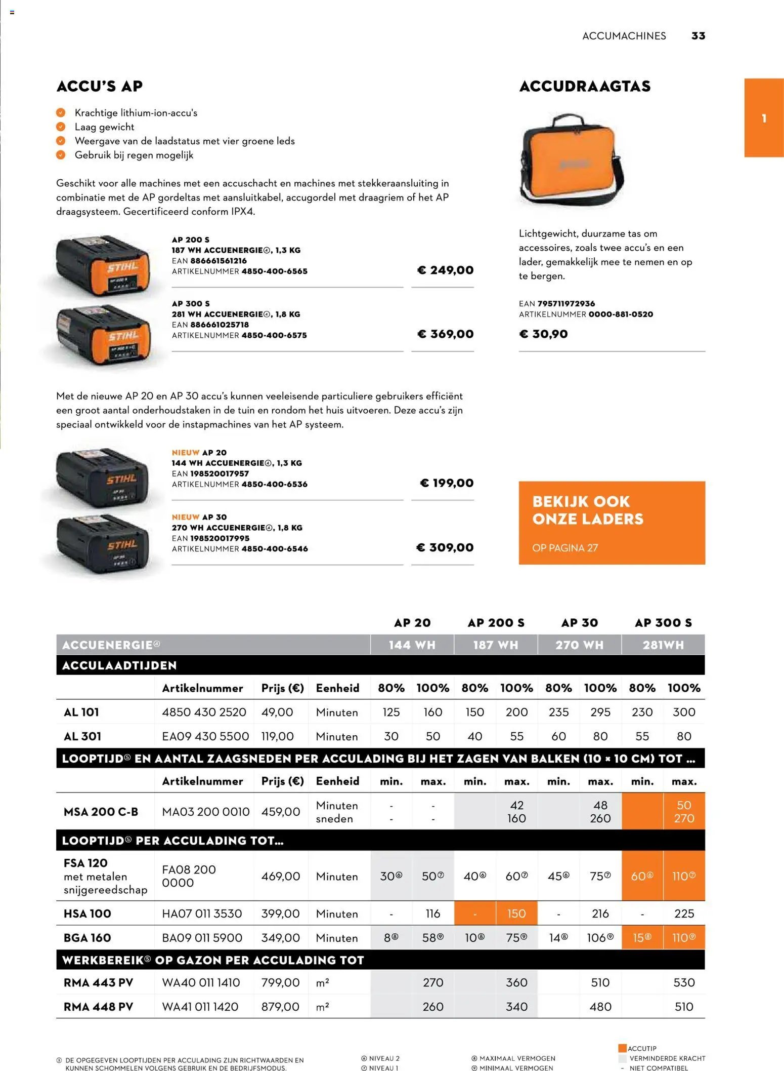 Aveve Gids tuinmachines