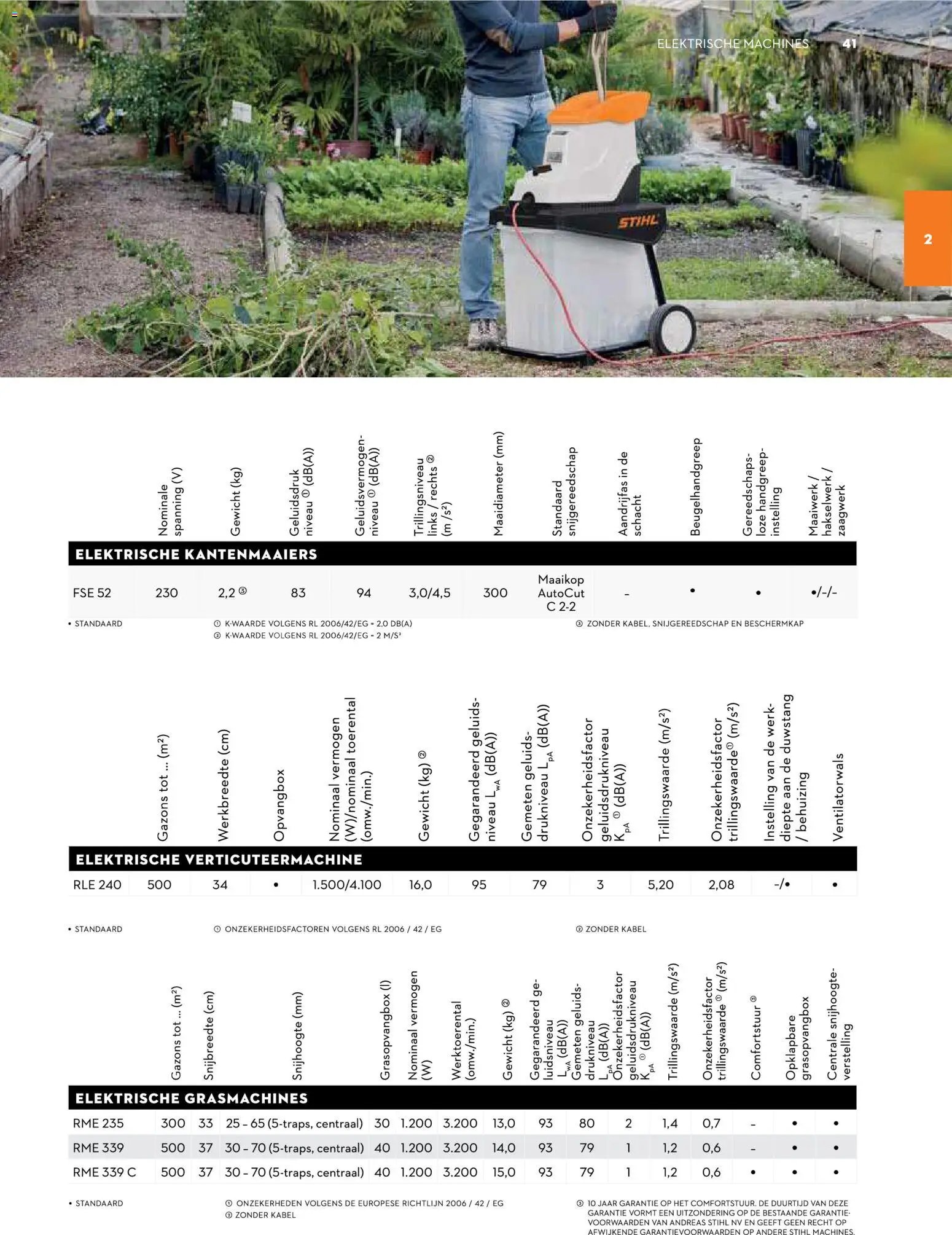 Aveve Gids tuinmachines