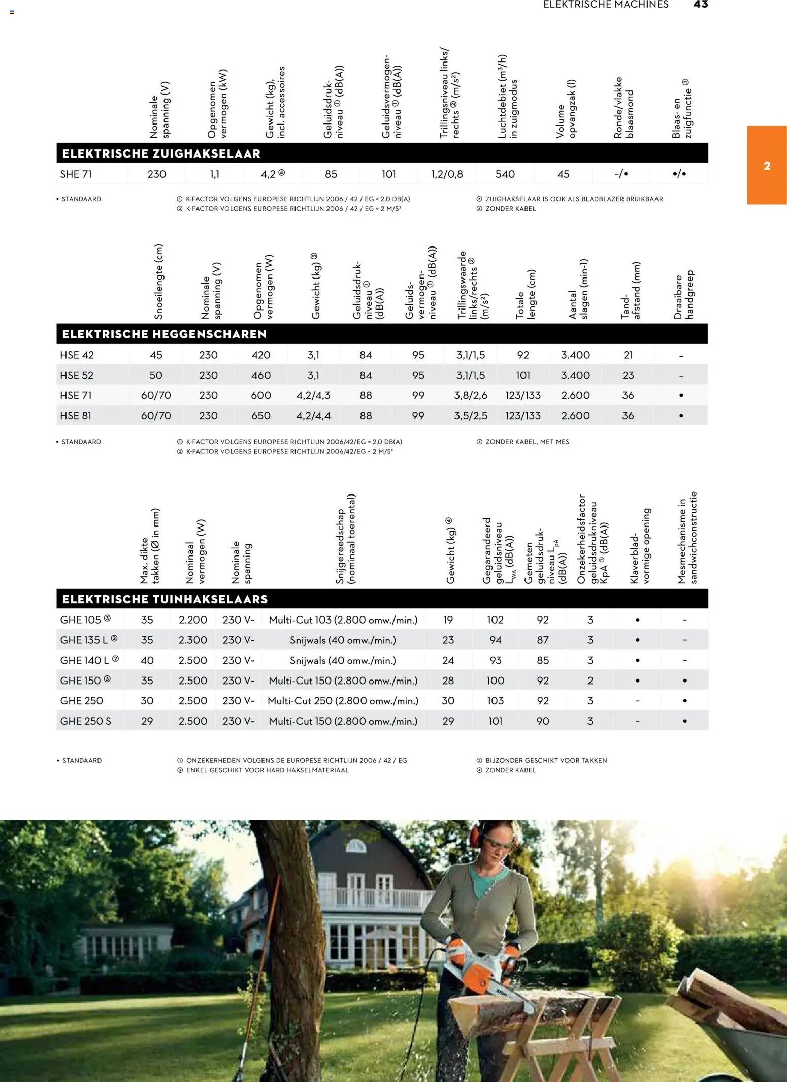 Aveve Gids tuinmachines