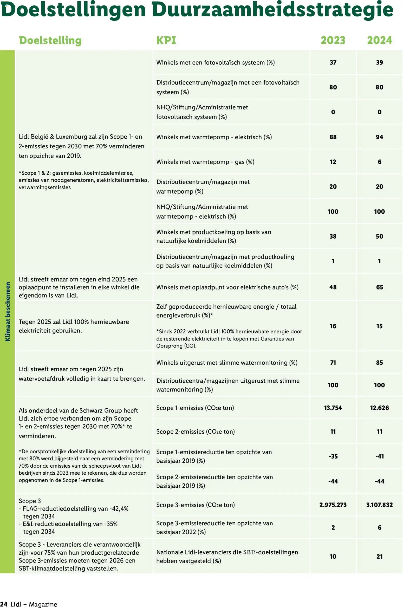Lidl Duurzaamheidsmagazine (2026-05-25 - 2027-01-22)