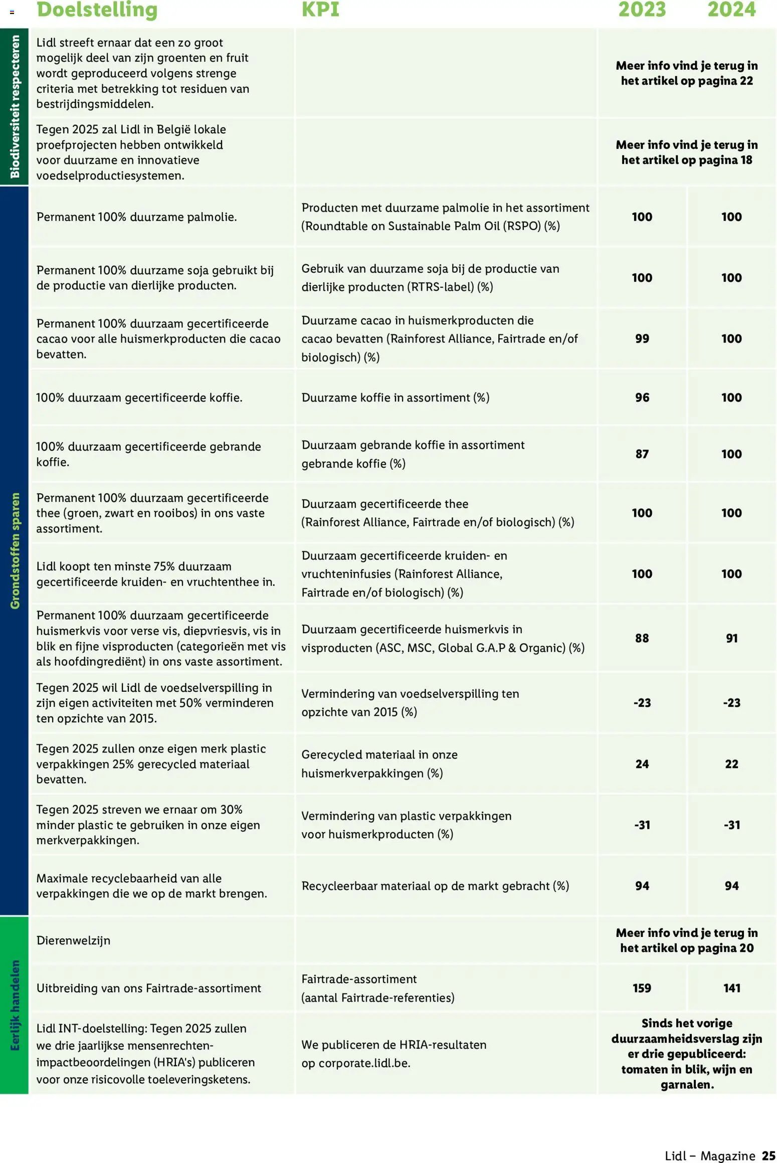 Lidl Duurzaamheidsmagazine (2026-05-25 - 2027-01-22)