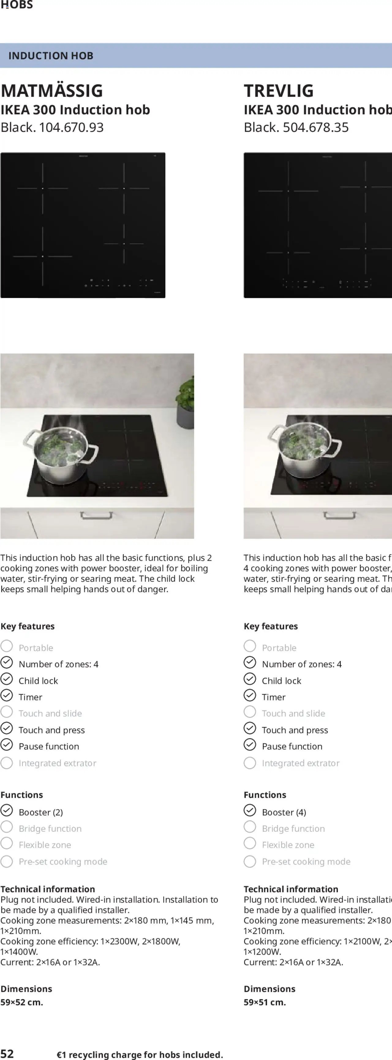 IKEA appliances 2025 (2025-02-01 - 2025-12-31)
